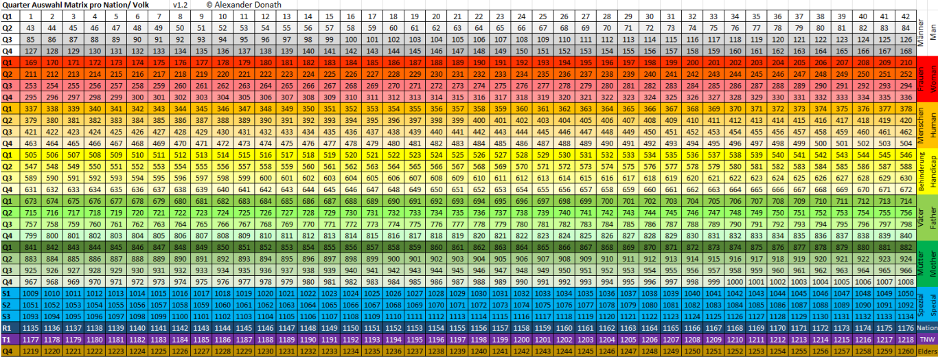Quarter Selection Matrix Quarter Selection Matrix for the allocation of mandates by lottery.